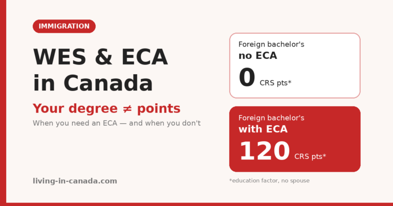 WES & ECA in Canada: What Your Degree Is Worth in Points (and When You Don’t Need One)