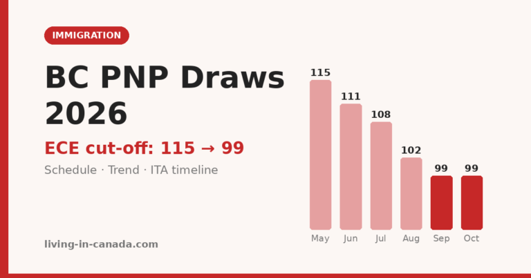 BC PNP Draws 2026: ECE Cut-Offs, Schedule & Timeline