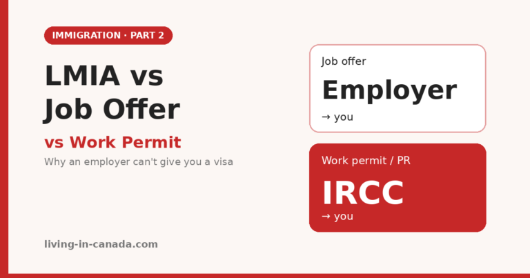 LMIA vs Job Offer vs Work Permit in Canada, Explained